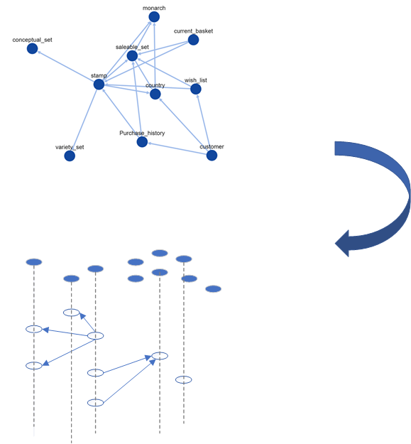 Diagram showing how examples relate to the specific graph